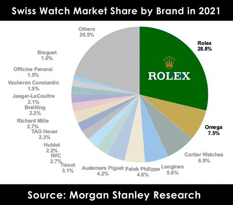 rolex economy|rolex market index.